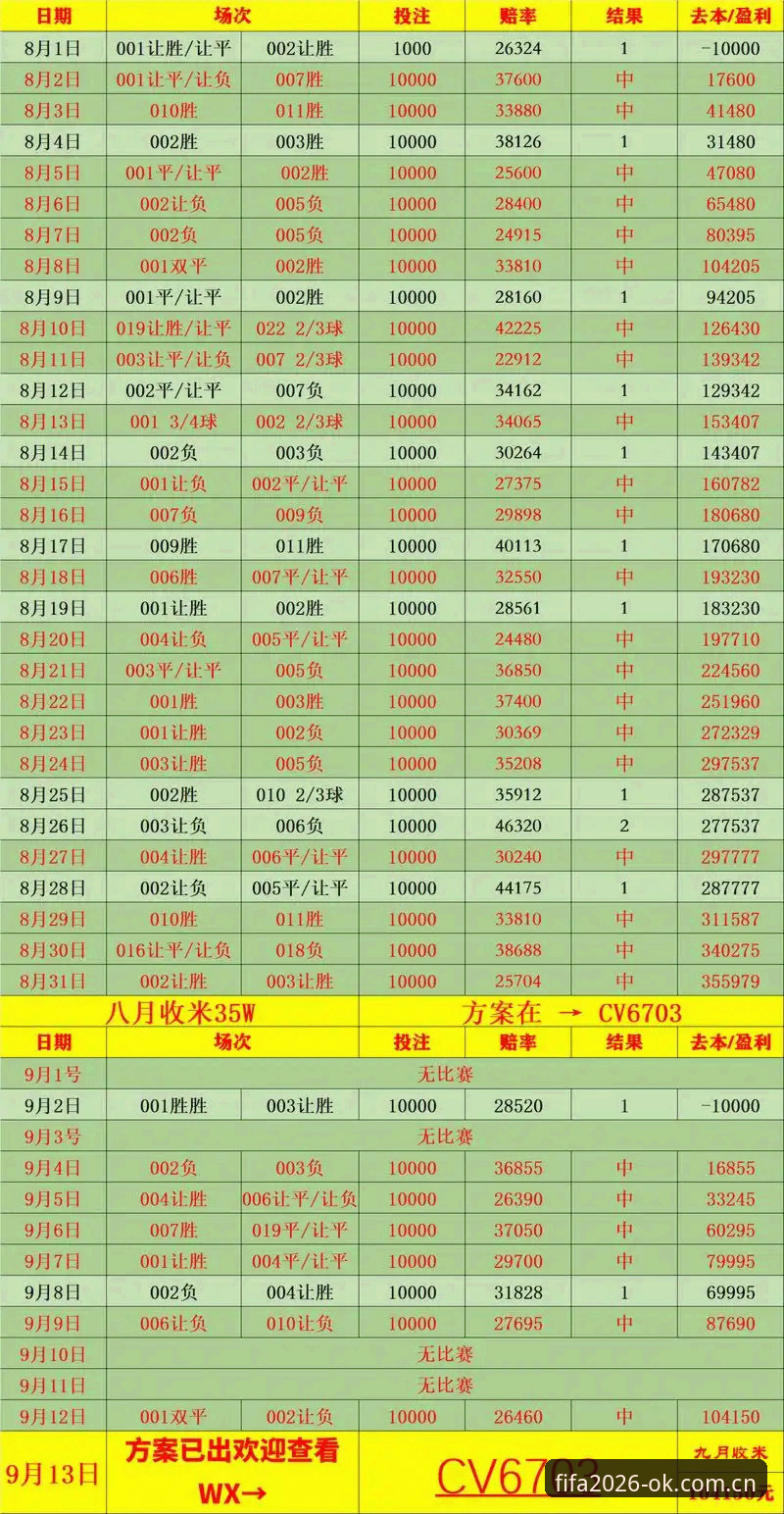 2026世界杯买球数据攻略详解：从赔率分析到实战操作全指南